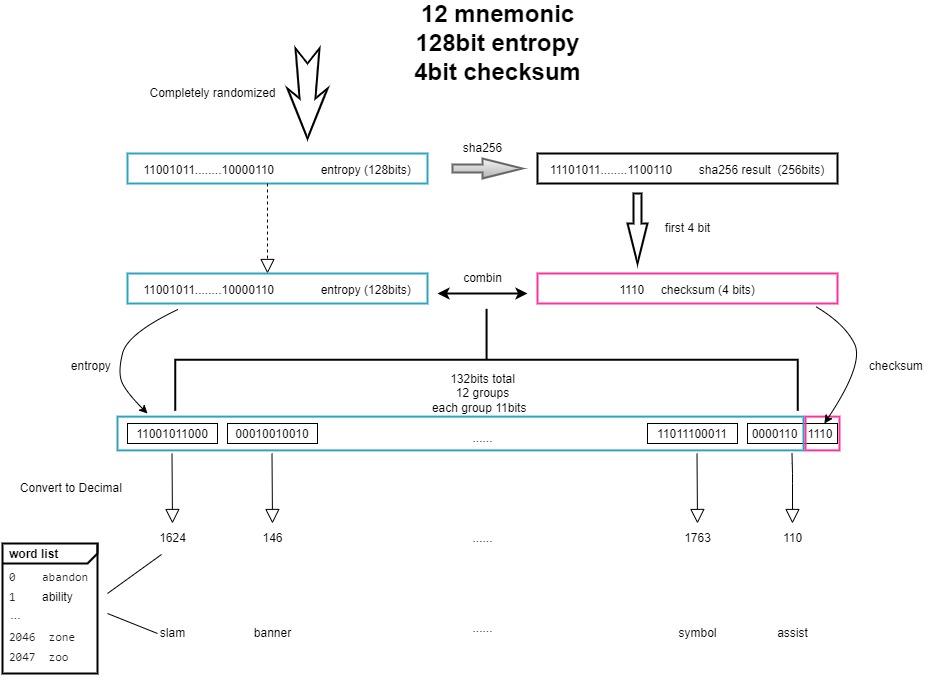 039dd96b-7b12-4f63-ac78-7529f5def047-mnemonic.jpg