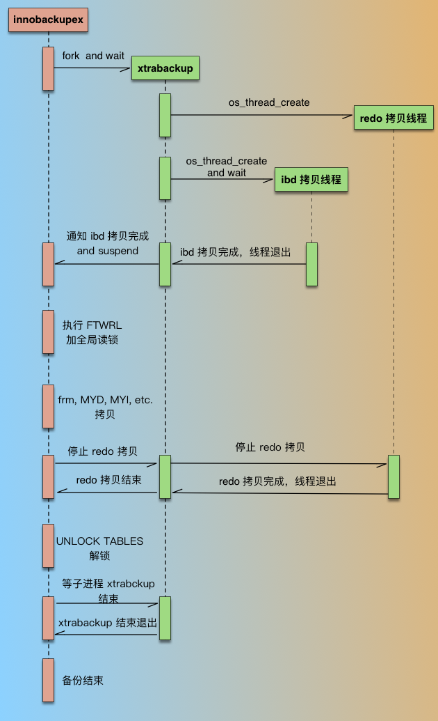 c83eb472-1f62-4cf5-9f02-42e88463696a-PXB-backup-procedure.png